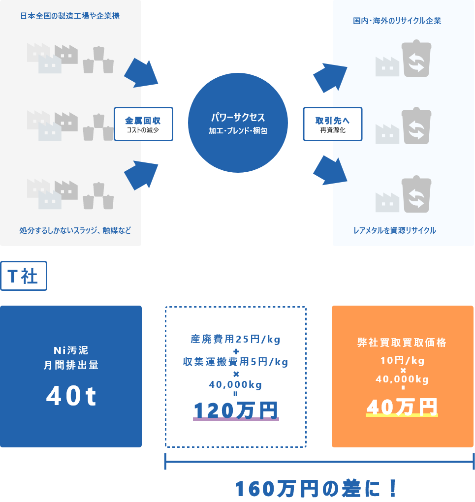 希少な金属の需要と供給を支えるために